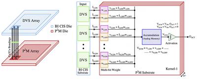 Neuromorphic-P2M: processing-in-pixel-in-memory paradigm for neuromorphic image sensors